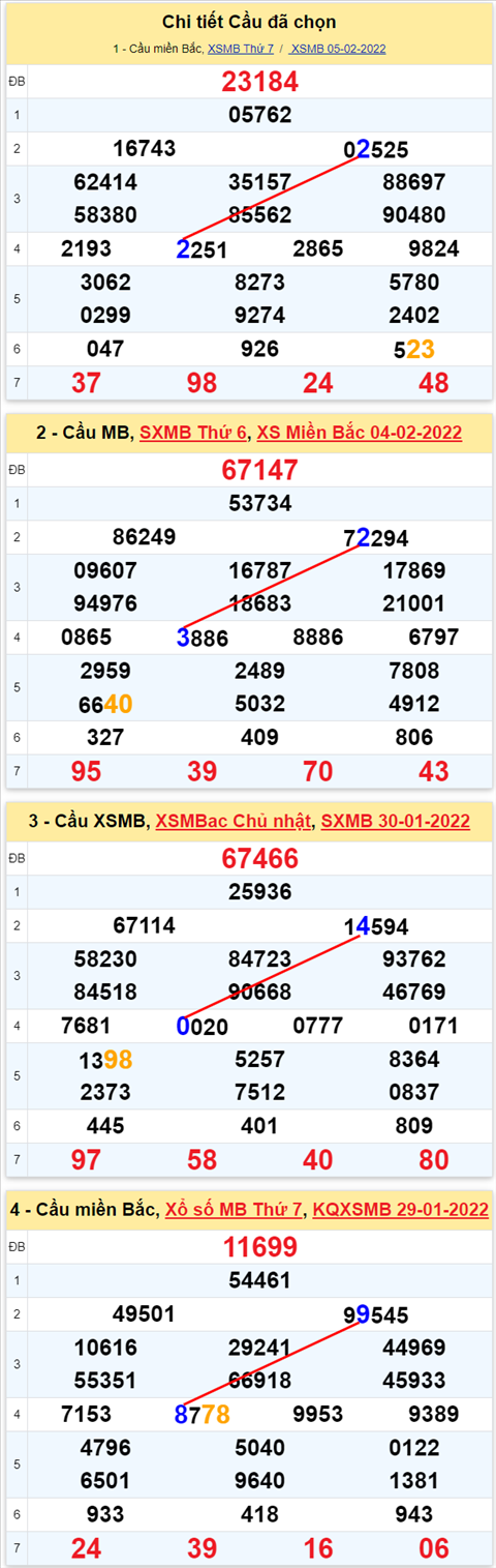 22 06022022 22 06022022